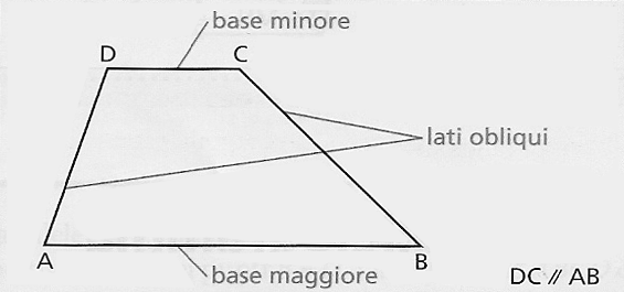 Formule Del Trapezio Scaleno Isoscele E Rettangolo